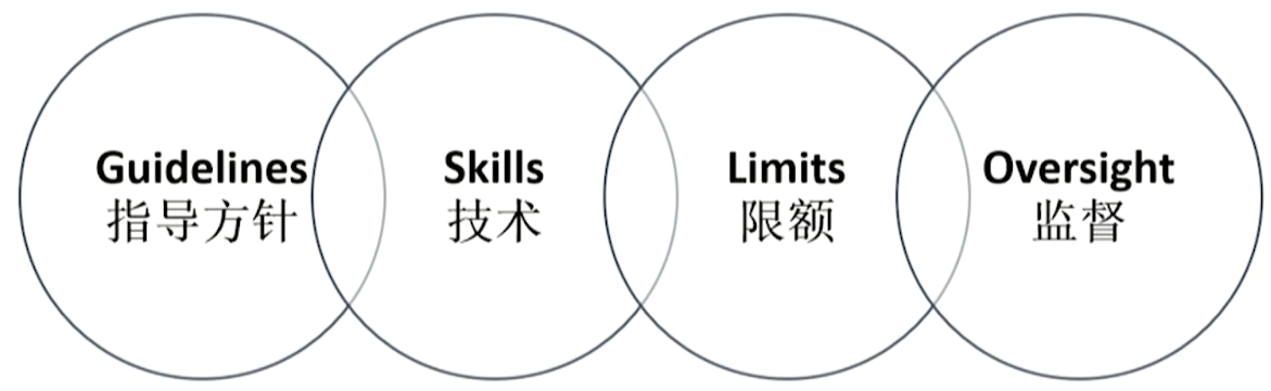 FRM Ⅱ Credit Risk Measurement and Management