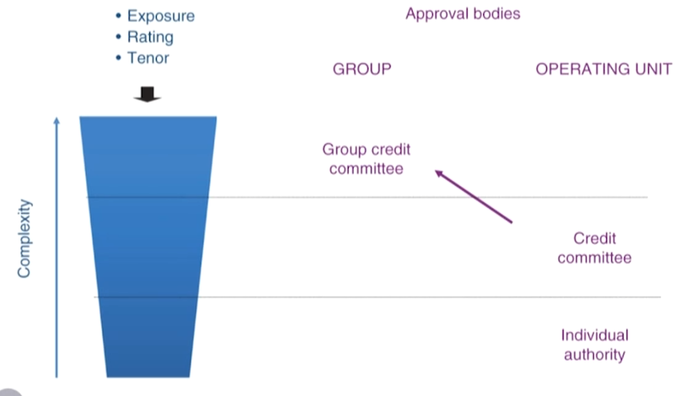 FRM Ⅱ Credit Risk Measurement and Management