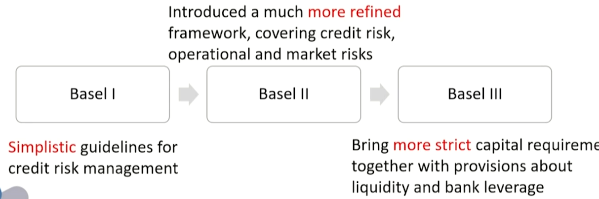 FRM Ⅱ Credit Risk Measurement and Management