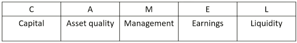 FRM Ⅱ Credit Risk Measurement and Management