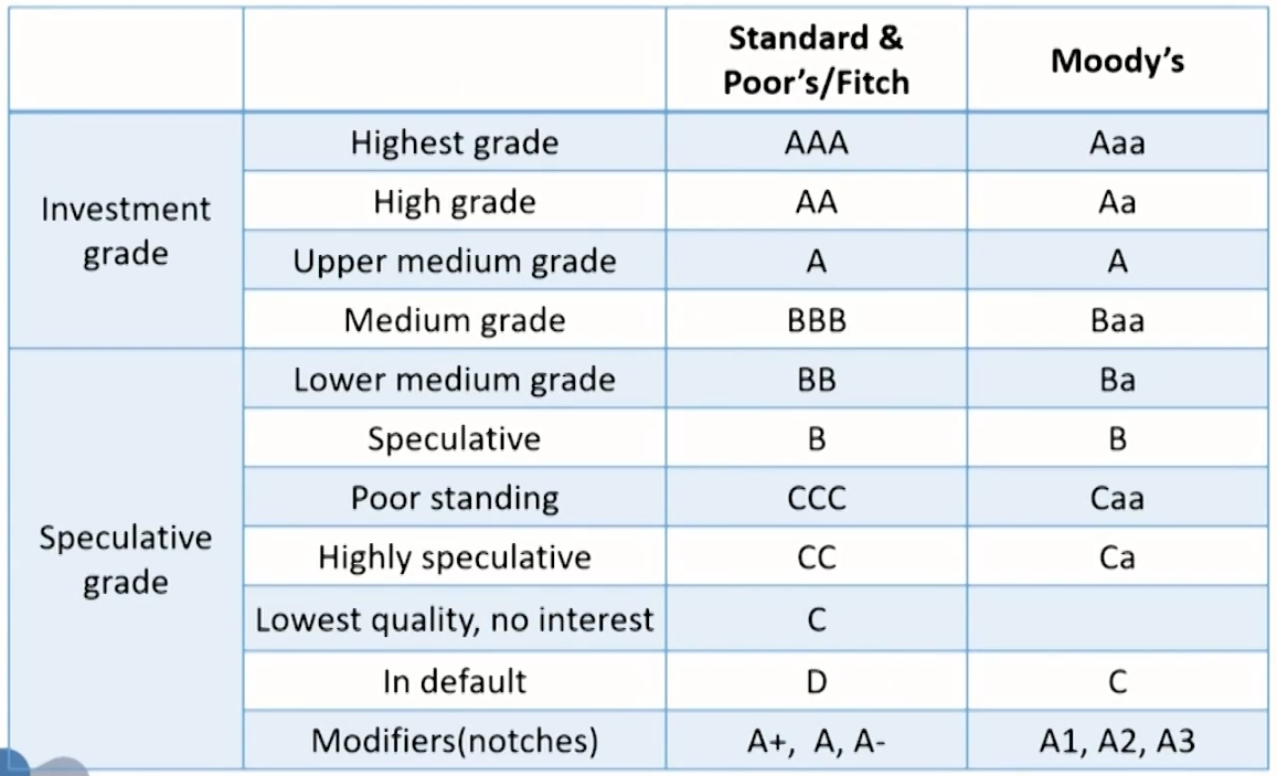 FRM Ⅱ Credit Risk Measurement and Management