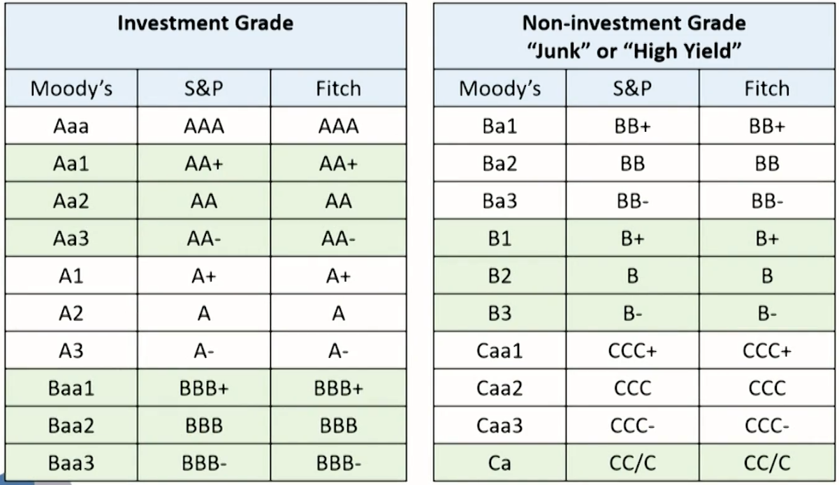 FRM Ⅱ Credit Risk Measurement and Management