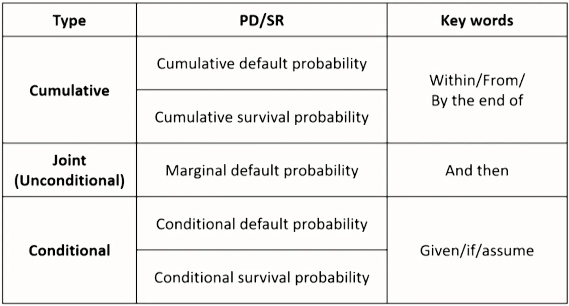 FRM Ⅱ Credit Risk Measurement and Management