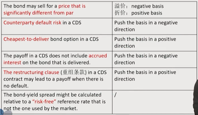 FRM Ⅱ Credit Risk Measurement and Management