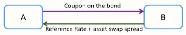 FRM Ⅱ Credit Risk Measurement and Management