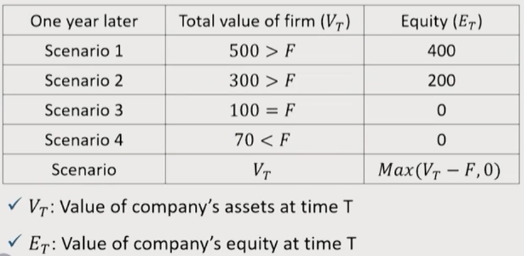 FRM Ⅱ Credit Risk Measurement and Management