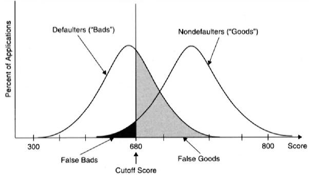 FRM Ⅱ Credit Risk Measurement and Management