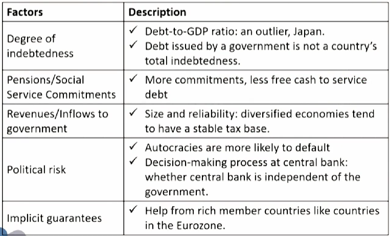 FRM Ⅱ Credit Risk Measurement and Management