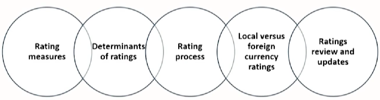 FRM Ⅱ Credit Risk Measurement and Management