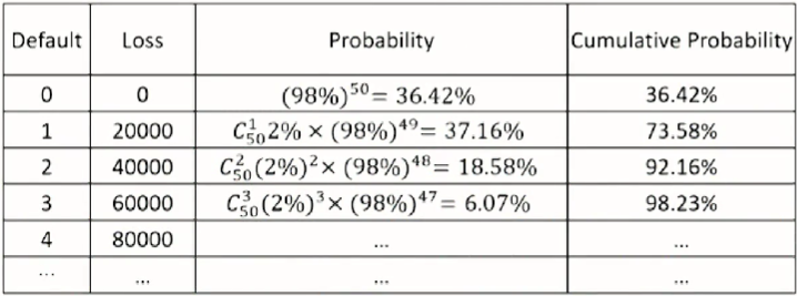 FRM Ⅱ Credit Risk Measurement and Management