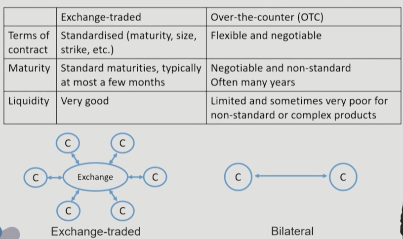 FRM Ⅱ Credit Risk Measurement and Management