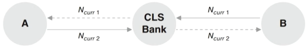 FRM Ⅱ Credit Risk Measurement and Management