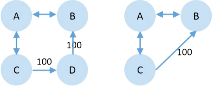 FRM Ⅱ Credit Risk Measurement and Management