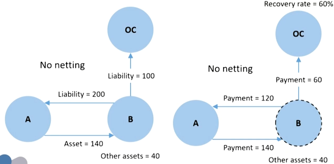 FRM Ⅱ Credit Risk Measurement and Management