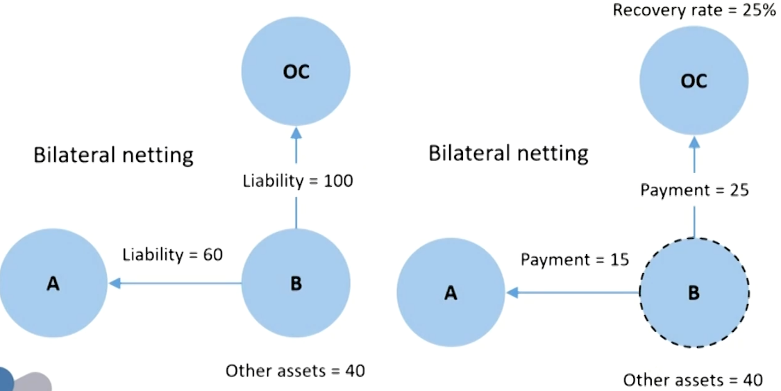 FRM Ⅱ Credit Risk Measurement and Management