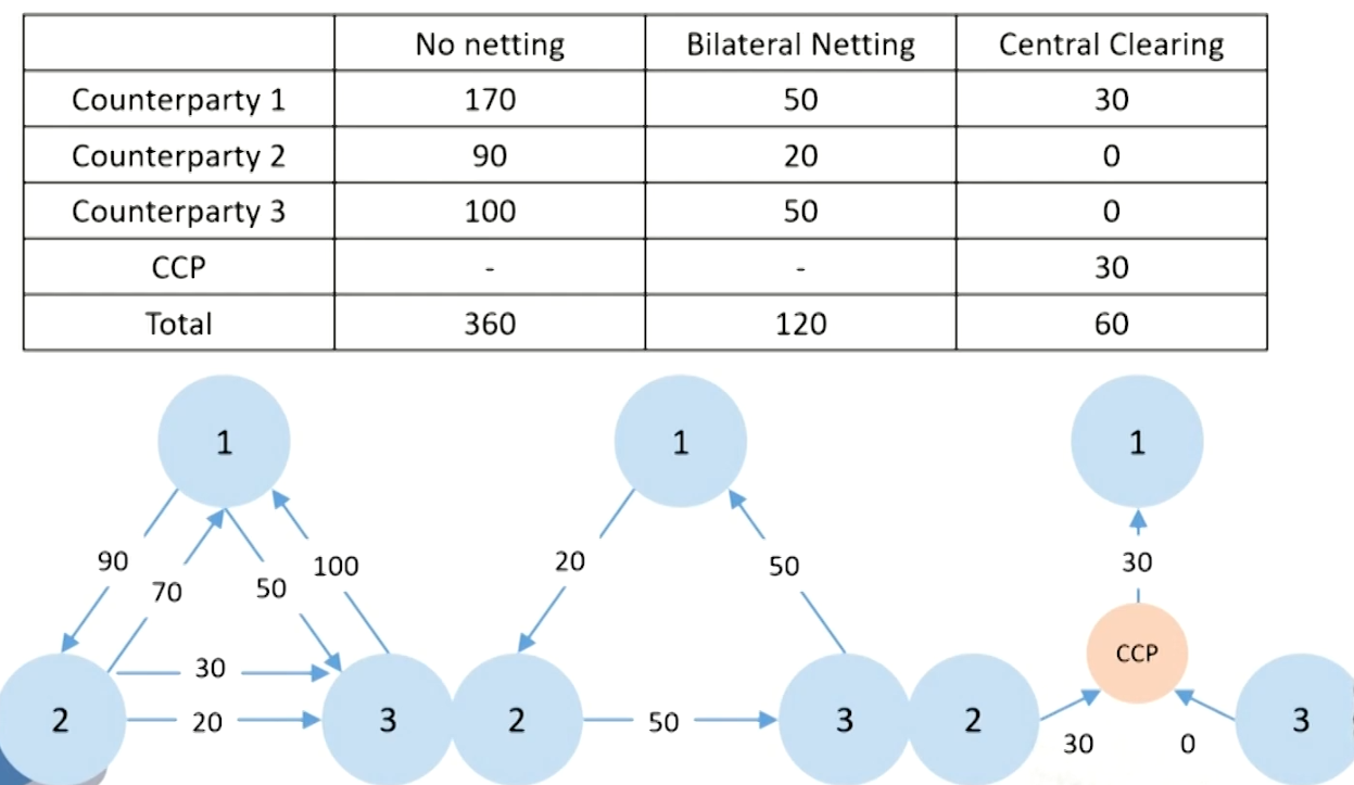 FRM Ⅱ Credit Risk Measurement and Management