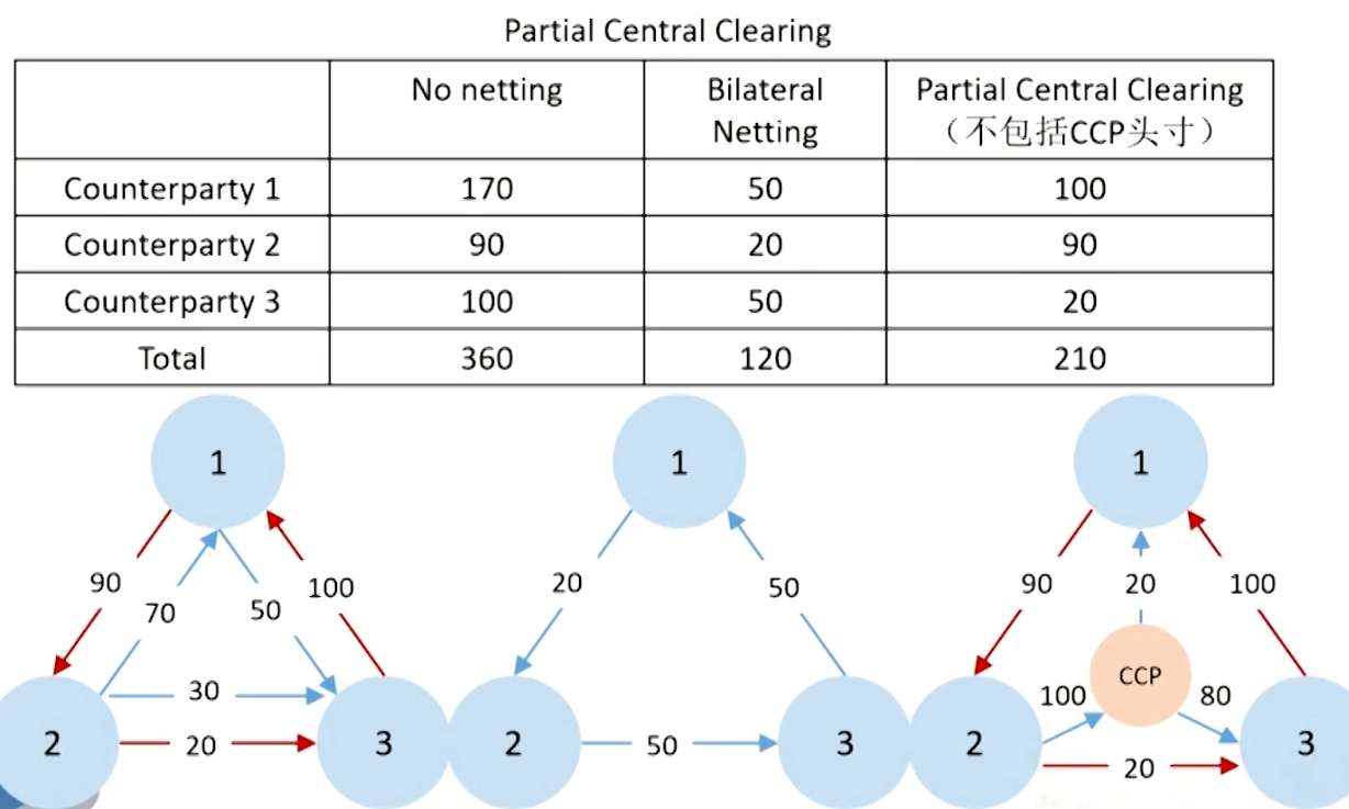 FRM Ⅱ Credit Risk Measurement and Management