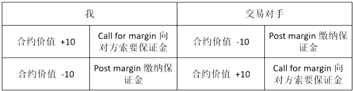 FRM Ⅱ Credit Risk Measurement and Management