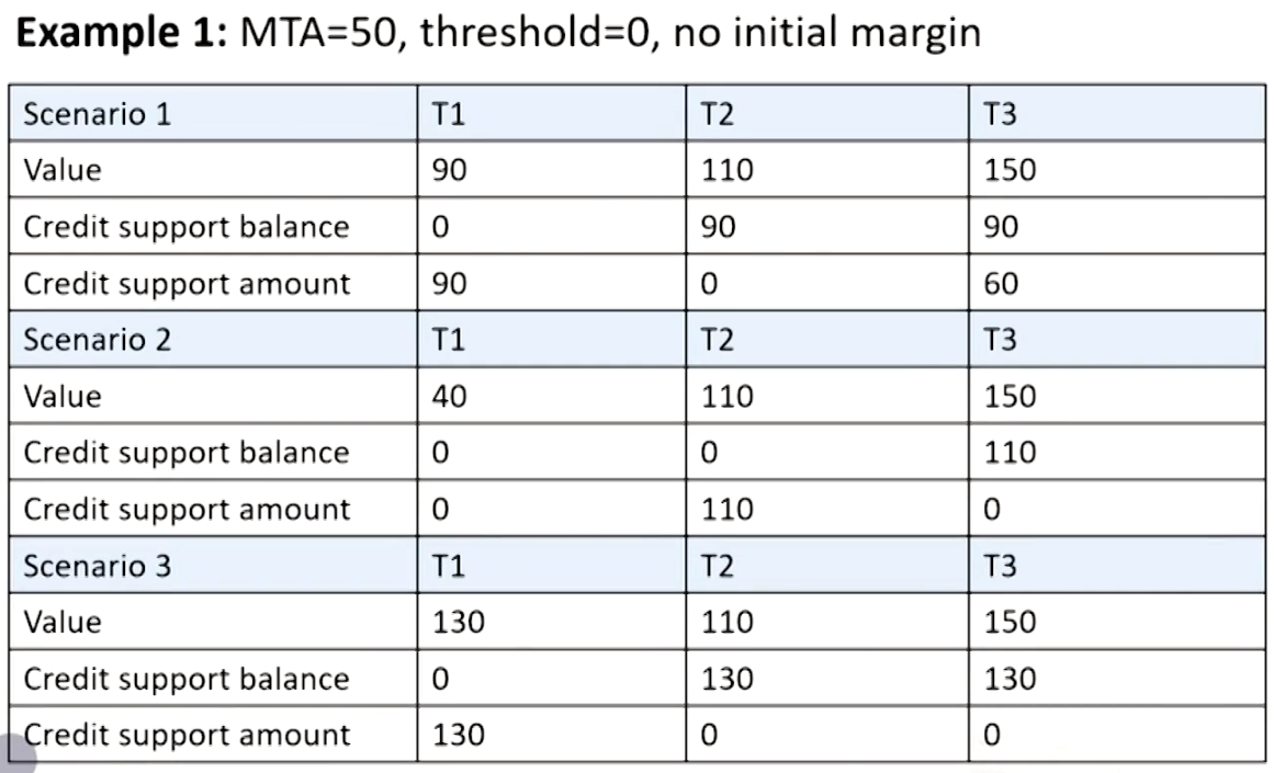 FRM Ⅱ Credit Risk Measurement and Management