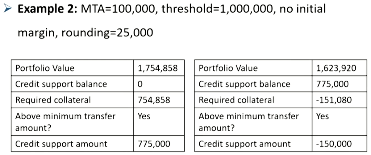 FRM Ⅱ Credit Risk Measurement and Management