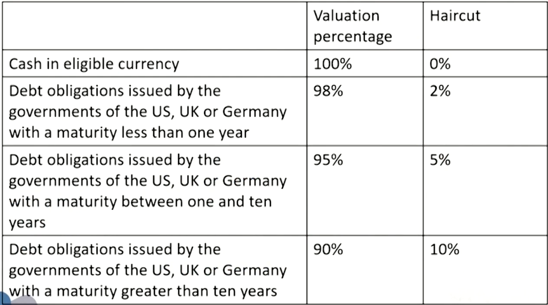 FRM Ⅱ Credit Risk Measurement and Management