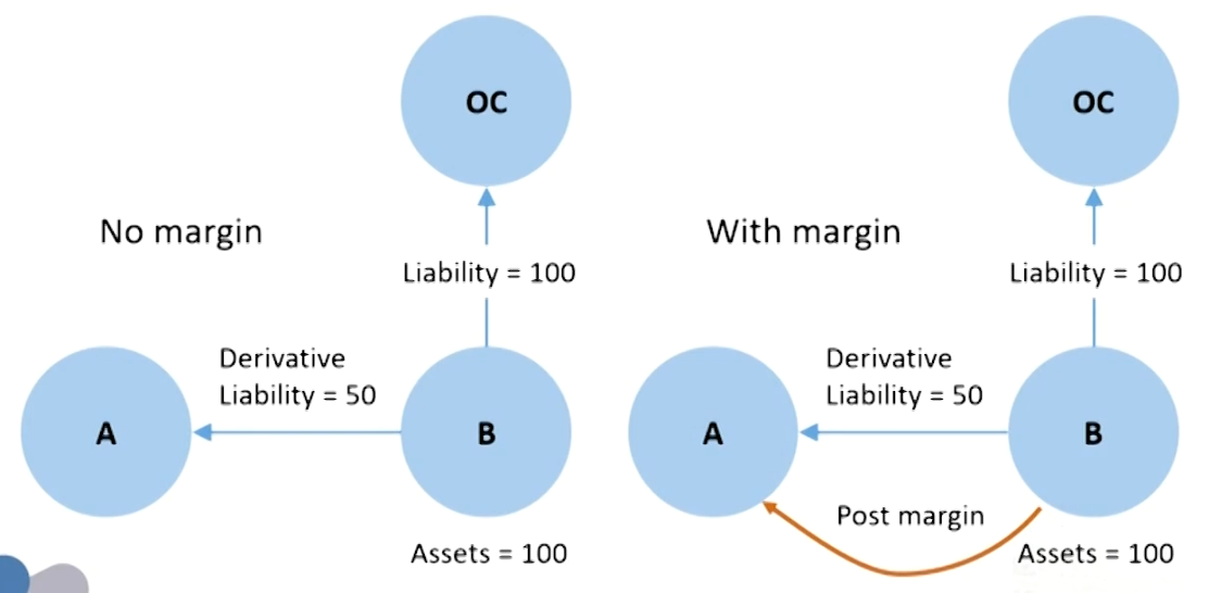 FRM Ⅱ Credit Risk Measurement and Management