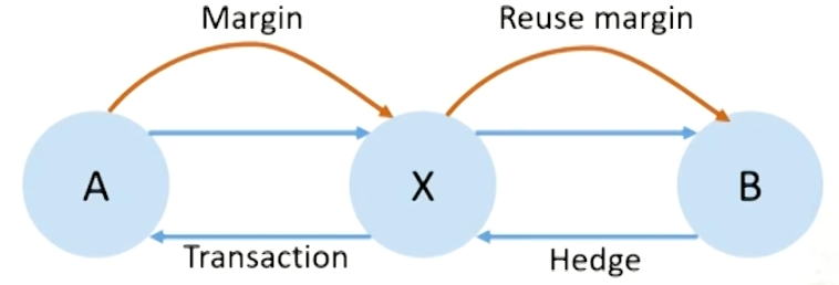 FRM Ⅱ Credit Risk Measurement and Management