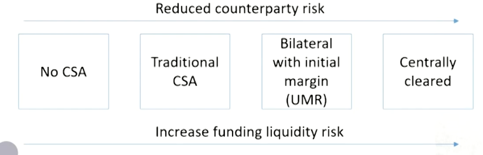 FRM Ⅱ Credit Risk Measurement and Management