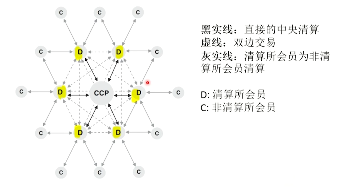 FRM Ⅱ Credit Risk Measurement and Management