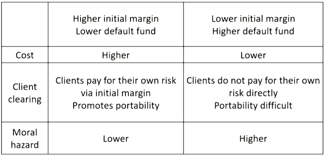 FRM Ⅱ Credit Risk Measurement and Management