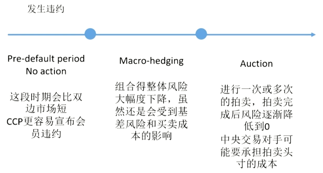 FRM Ⅱ Credit Risk Measurement and Management