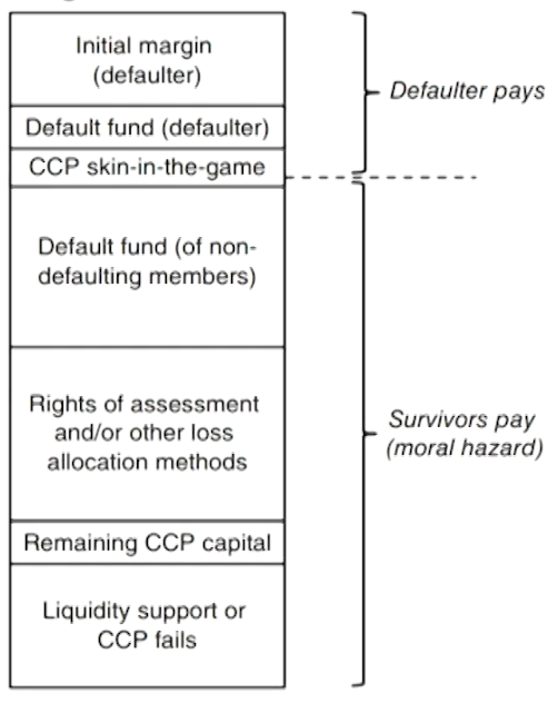 FRM Ⅱ Credit Risk Measurement and Management