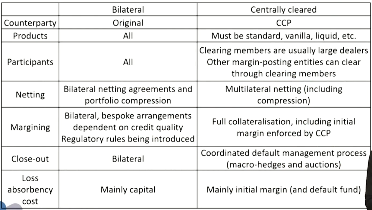 FRM Ⅱ Credit Risk Measurement and Management