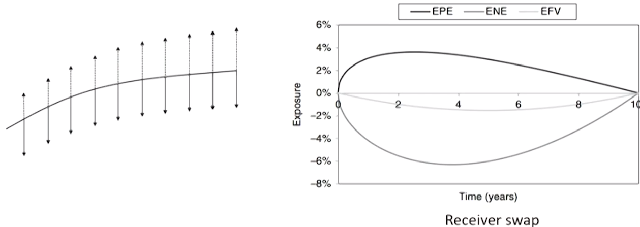 FRM Ⅱ Credit Risk Measurement and Management