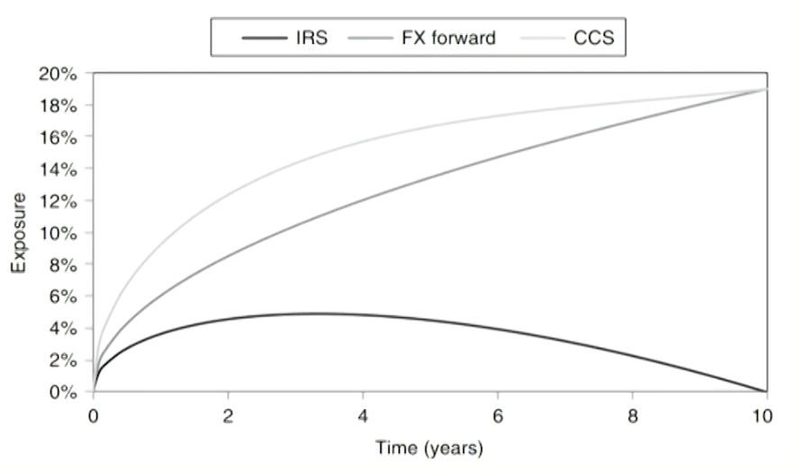 FRM Ⅱ Credit Risk Measurement and Management