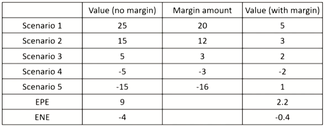 FRM Ⅱ Credit Risk Measurement and Management