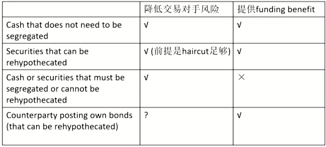 FRM Ⅱ Credit Risk Measurement and Management