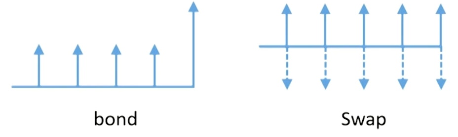 FRM Ⅱ Credit Risk Measurement and Management