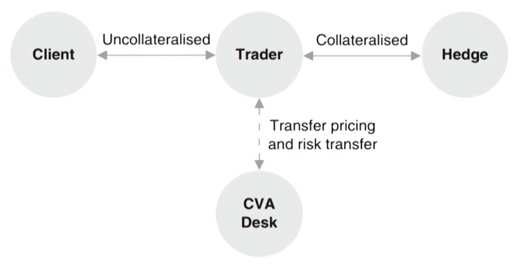 FRM Ⅱ Credit Risk Measurement and Management