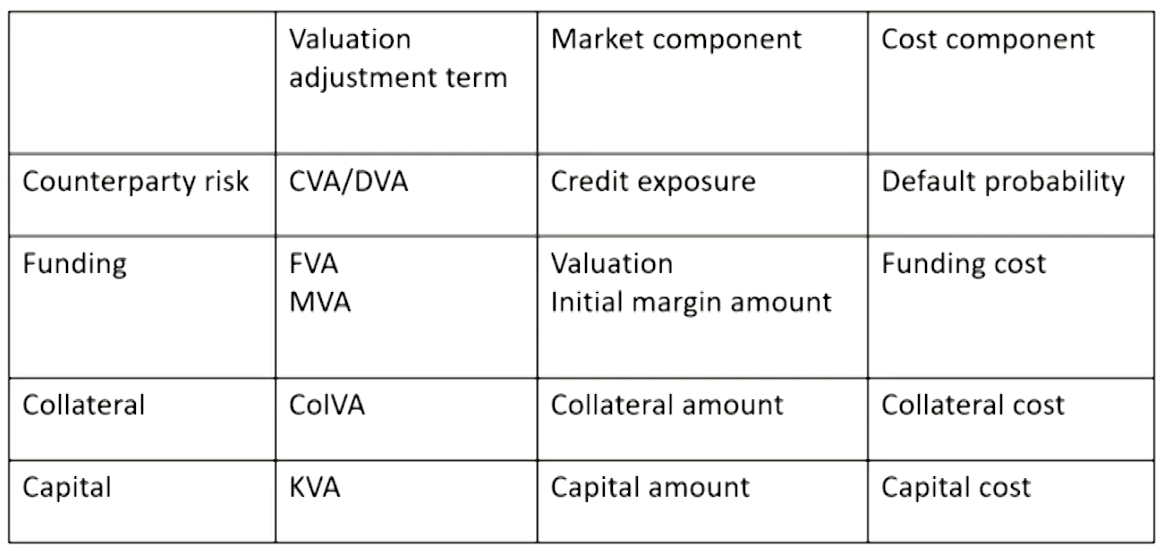 FRM Ⅱ Credit Risk Measurement and Management