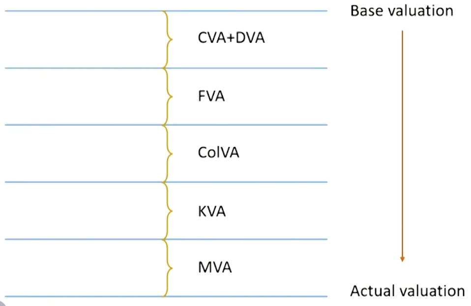 FRM Ⅱ Credit Risk Measurement and Management