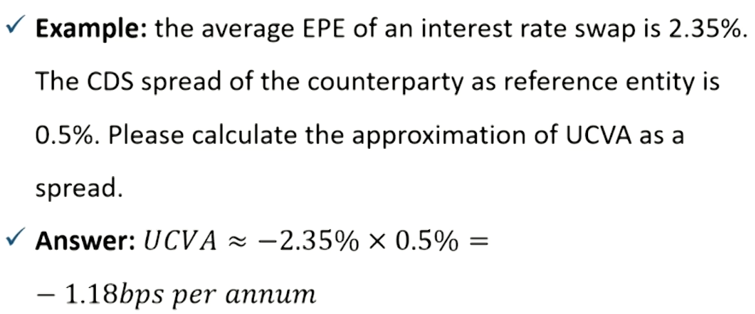 FRM Ⅱ Credit Risk Measurement and Management