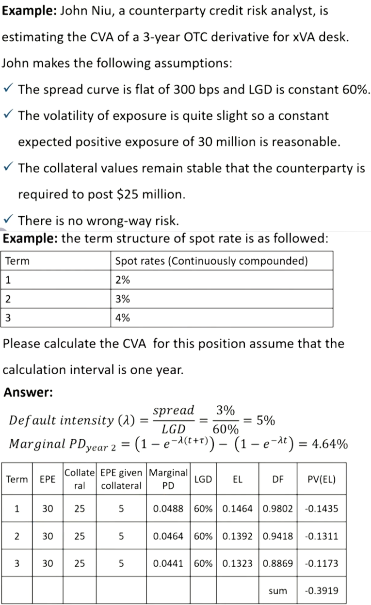 FRM Ⅱ Credit Risk Measurement and Management