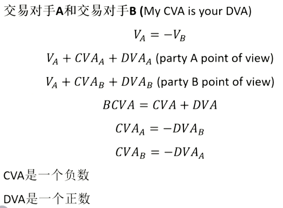 FRM Ⅱ Credit Risk Measurement and Management