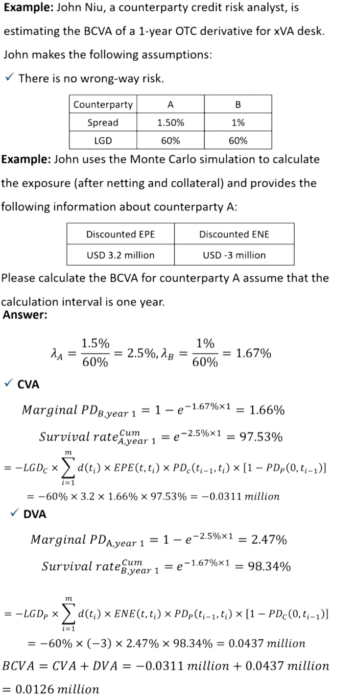 FRM Ⅱ Credit Risk Measurement and Management