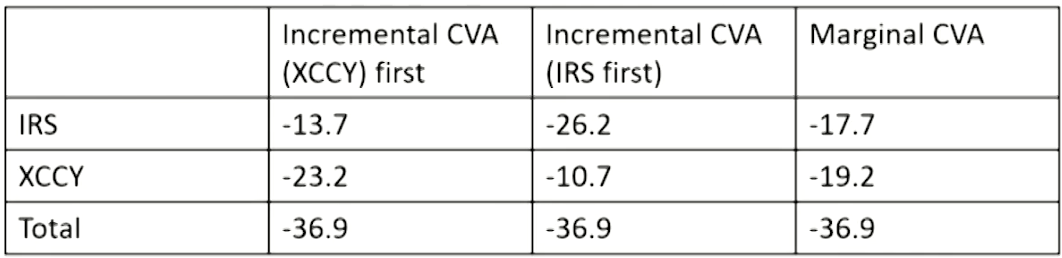 FRM Ⅱ Credit Risk Measurement and Management