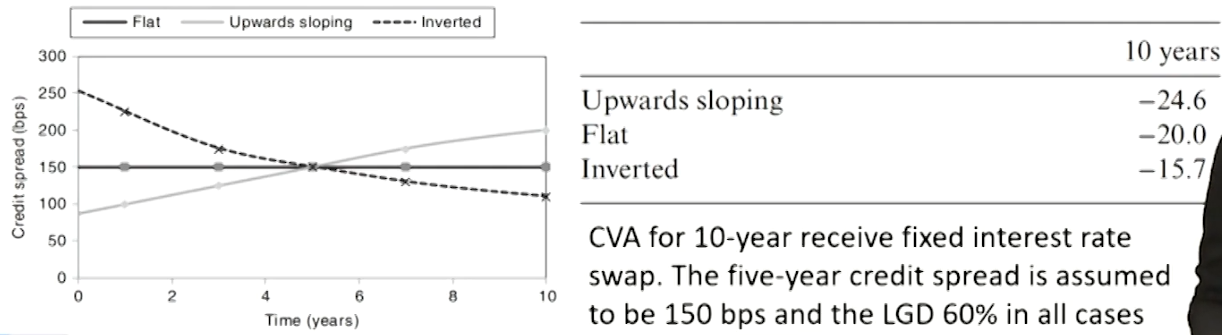 FRM Ⅱ Credit Risk Measurement and Management