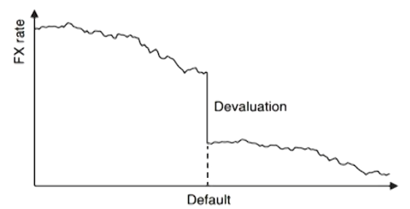 FRM Ⅱ Credit Risk Measurement and Management