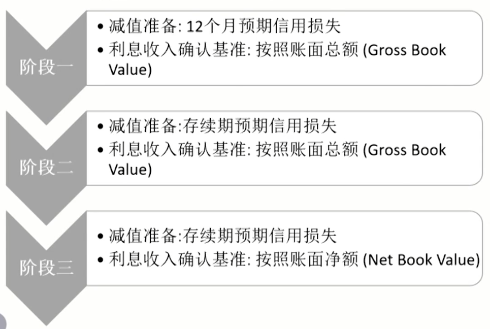 FRM Ⅱ Credit Risk Measurement and Management