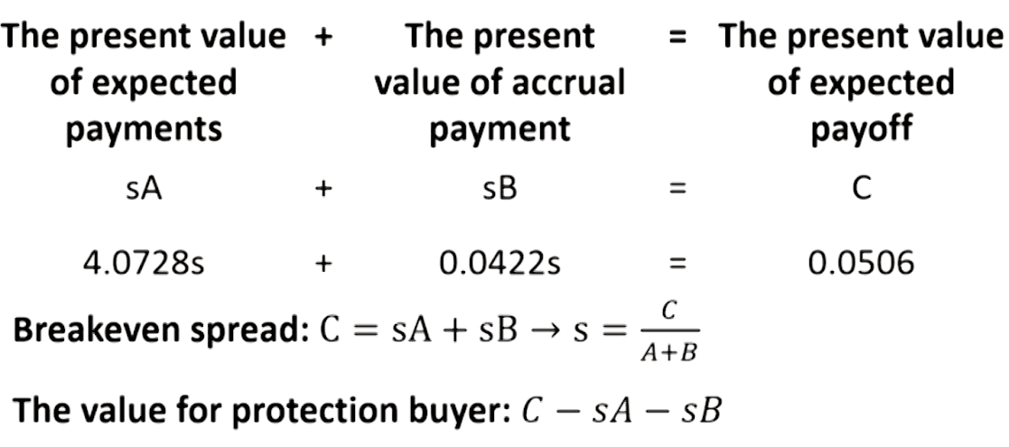 FRM Ⅱ Credit Risk Measurement and Management